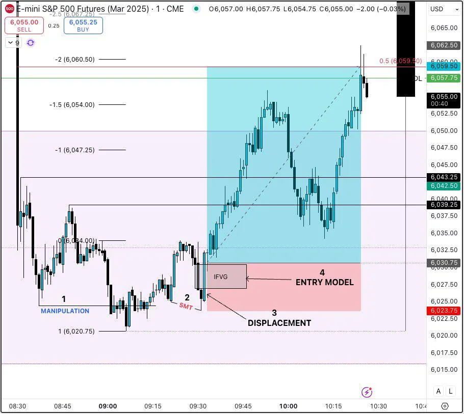 Setup de trading répétable, exemple 2